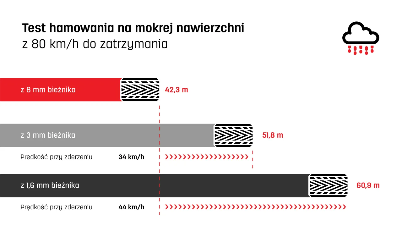 Jak zmierzyć bieżnik opony? Sprawdzone metody i normy bezpieczeństwa