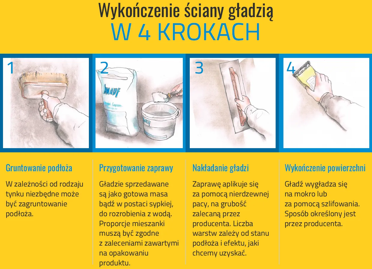Gładź szpachlowa - Rodzaje, ceny i sposób na idealnie gładkie ściany Gładź szpachlowa - Rodzaje, ceny i sposób na idealnie gładkie ściany