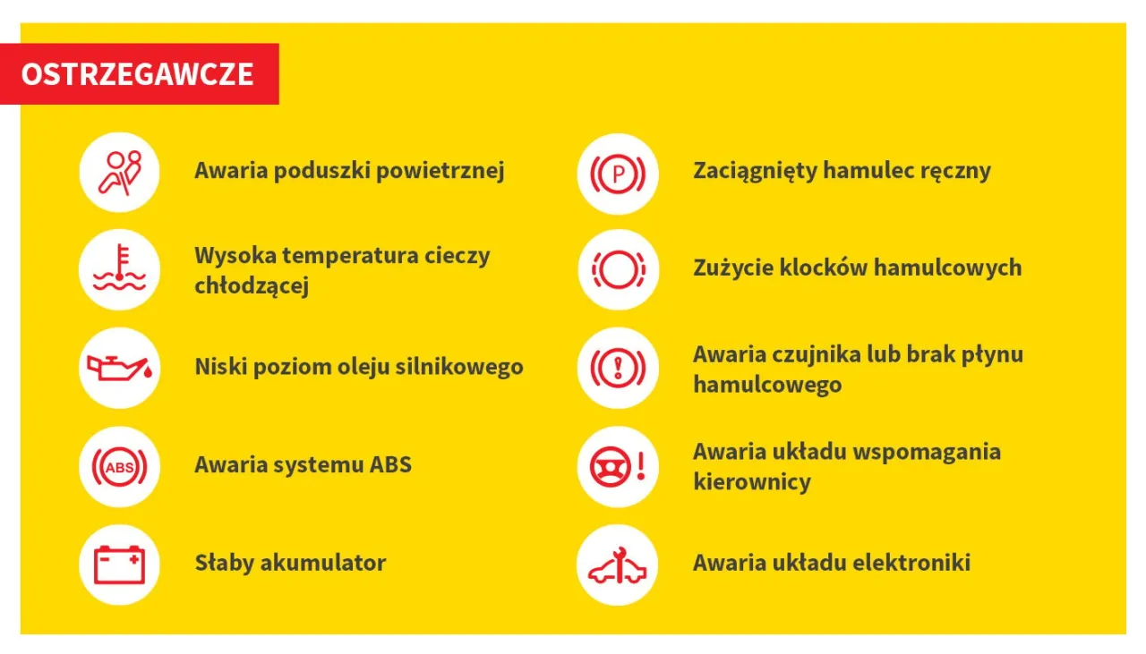 Co oznacza w samochodzie: Kluczowe informacje o kontrolkach i bezpieczeństwie Co oznacza w samochodzie: Kluczowe informacje o kontrolkach i bezpieczeństwie