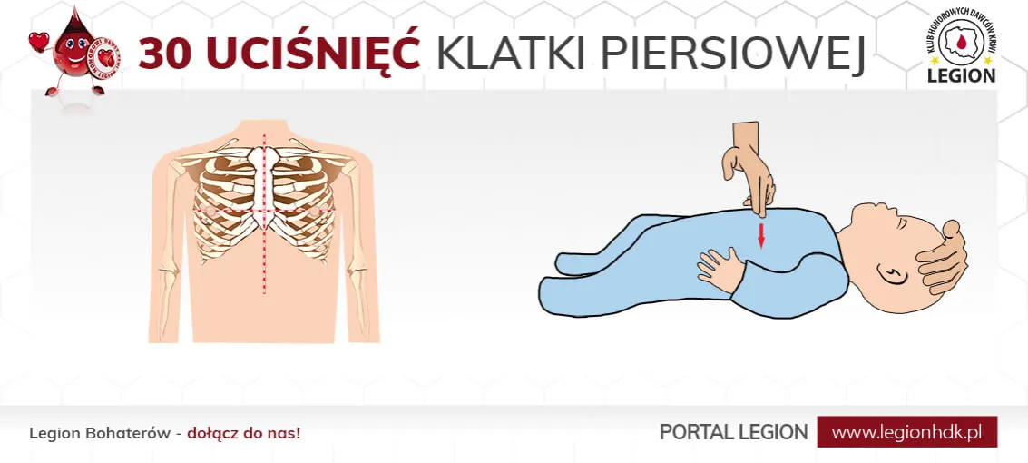 Pierwsza pomoc: ile ucisków RKO? Schemat 30:2 i inne zasady