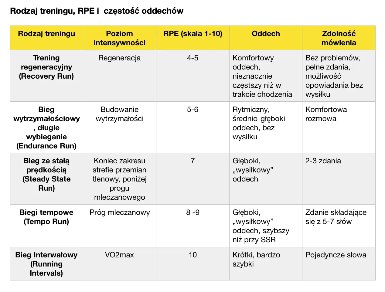 RPE co to - Jak mądrze dopasować trening do formy dnia?
