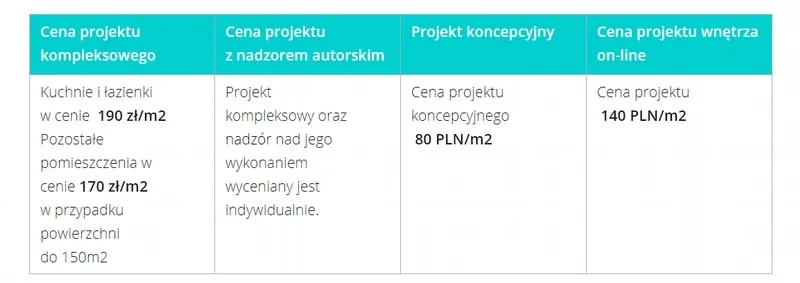 Cennik architekta wnętrz: ile kosztuje profesjonalny projekt?