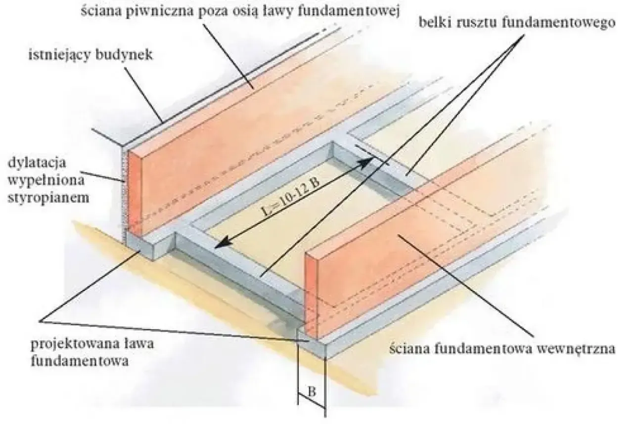 Fundament pod bramę przesuwną - Jak uniknąć błędów przy montażu?