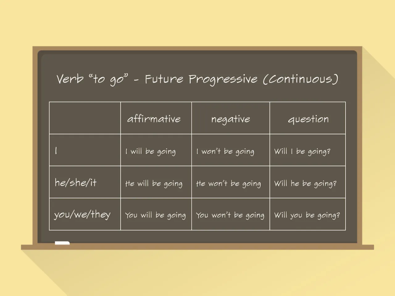 Future Continuous ćwiczenia: Opanuj przyszłość i mów płynnie! Future Continuous ćwiczenia: Opanuj przyszłość i mów płynnie!