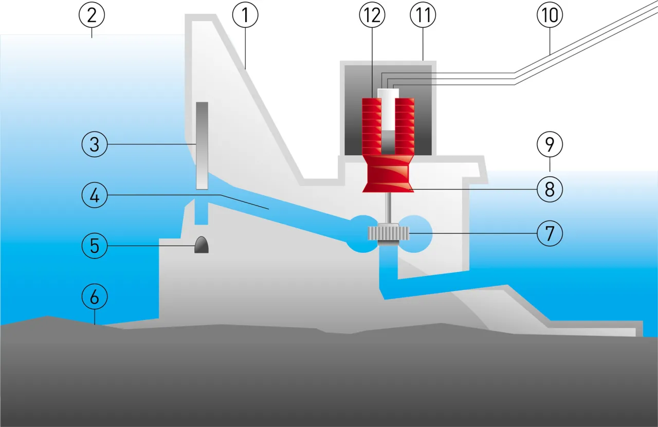 Energia wodna zastosowanie: Jak wykorzystać potencjał energii wodnej?