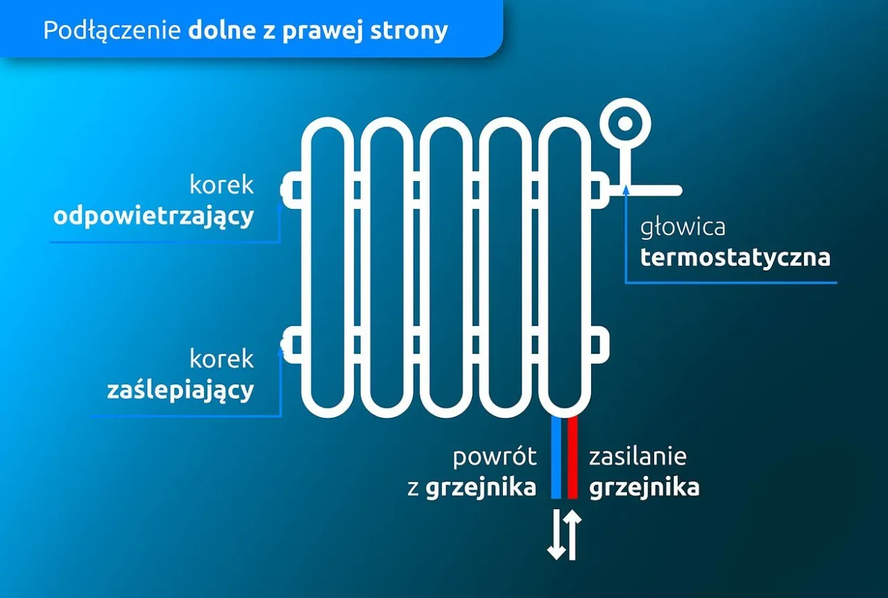 Jak odpowietrzyć grzejnik drabinkowy i uniknąć problemów z ogrzewaniem Jak odpowietrzyć grzejnik drabinkowy i uniknąć problemów z ogrzewaniem