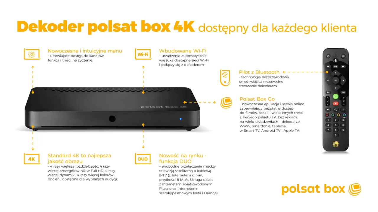 Pilot Polsat Box nie działa? Napraw, kup, lub użyj smartfona! Pilot Polsat Box nie działa? Napraw, kup, lub użyj smartfona!