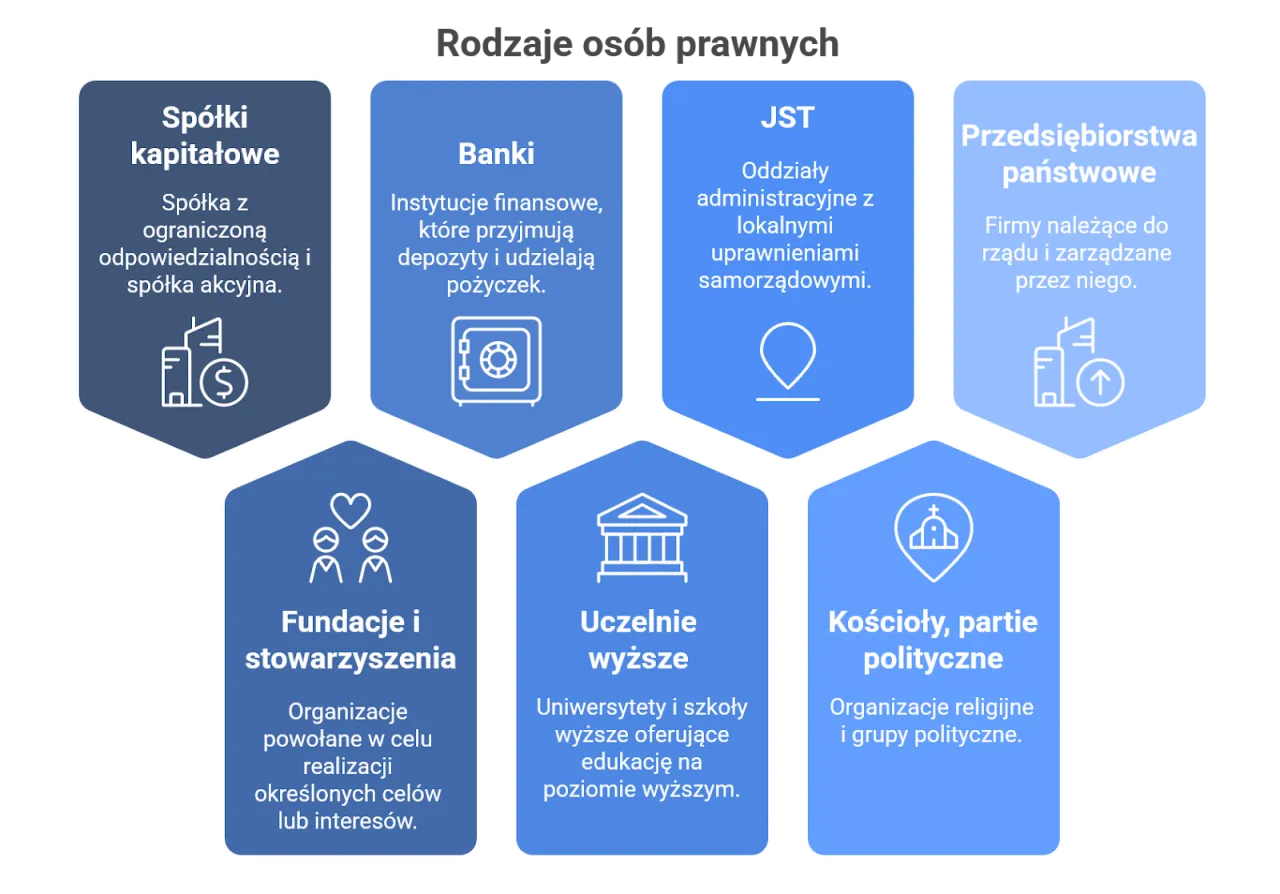 Osobowość prawna - Kto ją posiada i jak uniknąć kosztownych błędów? Osobowość prawna - Kto ją posiada i jak uniknąć kosztownych błędów?
