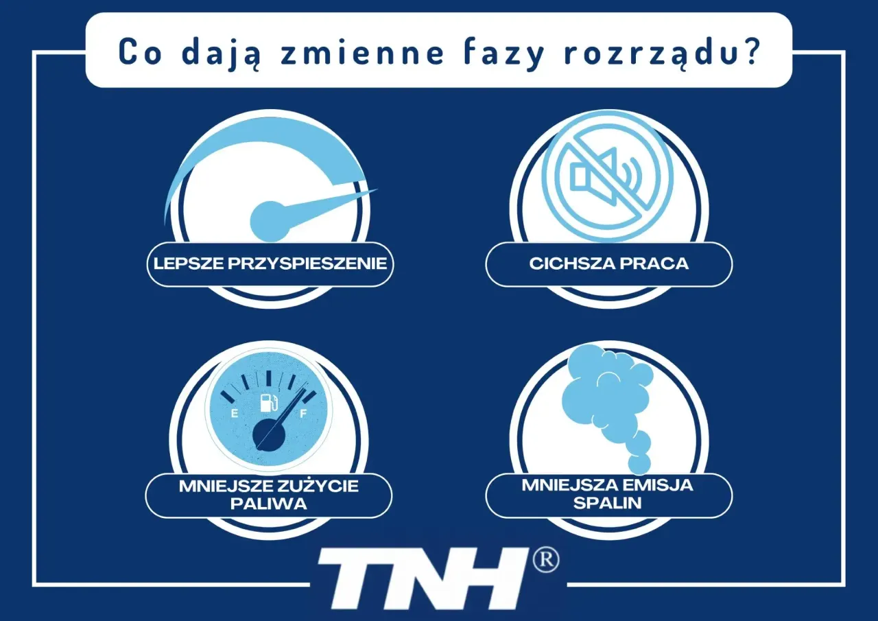 Zmienne fazy rozrządu - jak rozpoznać awarię i ile kosztuje naprawa?