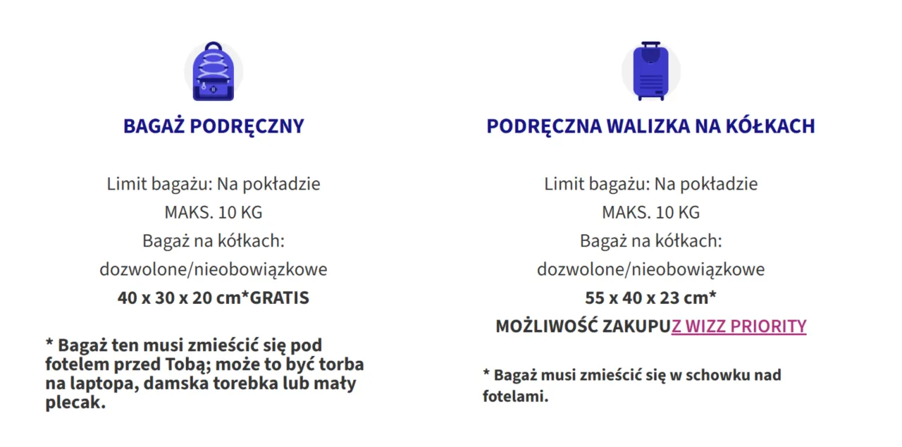 Wizz Air bagaż podręczny: wymiary, waga i jak uniknąć dopłat