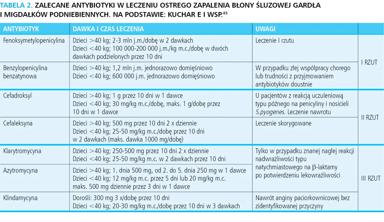 Jak długo brać antybiotyk? Kluczowe zasady leczenia Jak długo brać antybiotyk? Kluczowe zasady leczenia