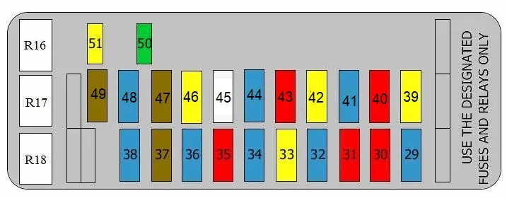 Gdzie są bezpieczniki w Suzuki Grand Vitara? Oto ważne informacje