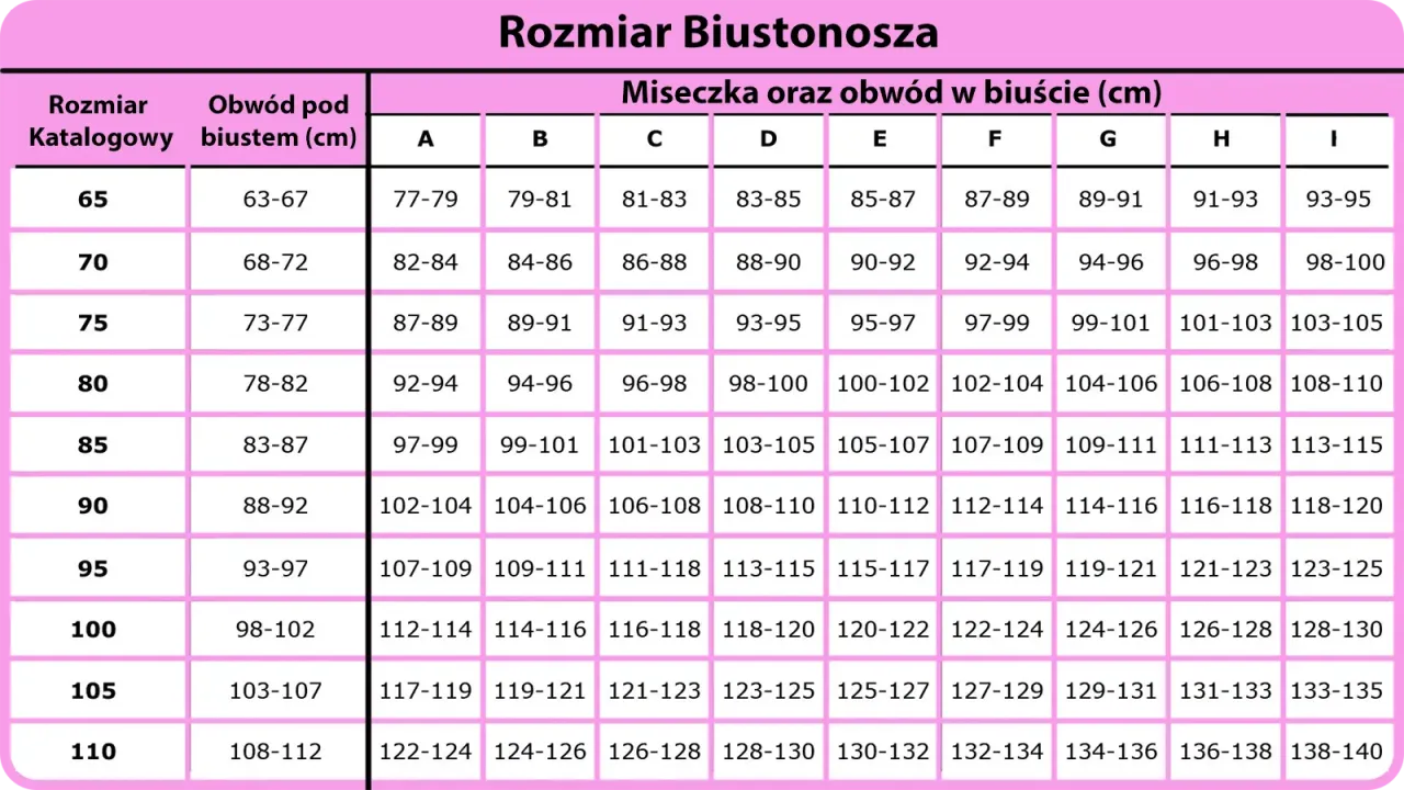 80B jaki to rozmiar? Jak dobrać idealny biustonosz?