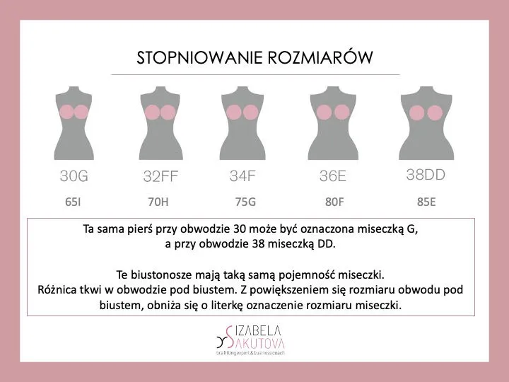 Czy miseczka D to duży biust? Zaskakująca prawda o rozmiarach!