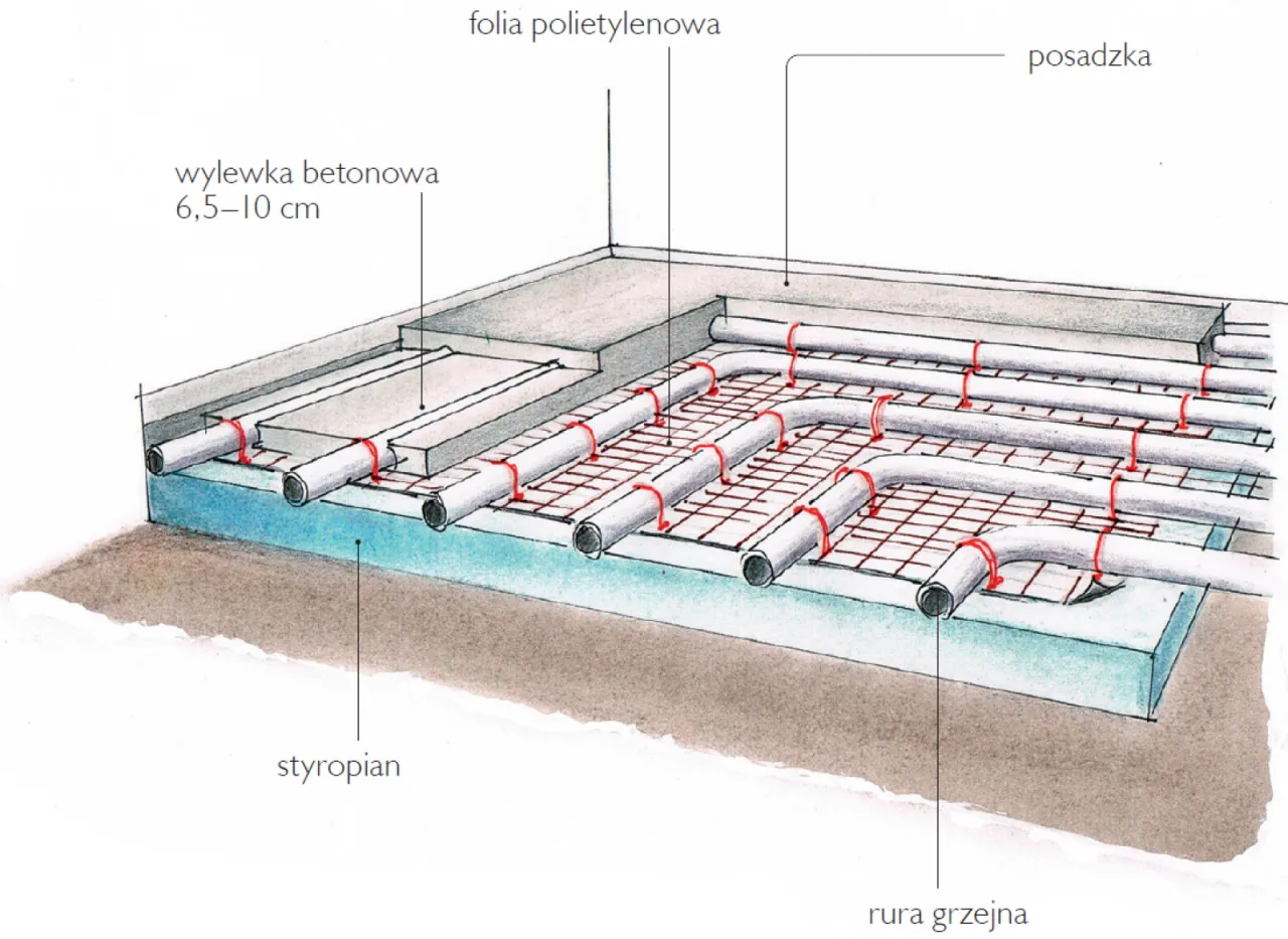 Ogrzewanie podłogowe: Jak działa, rodzaje i montaż?