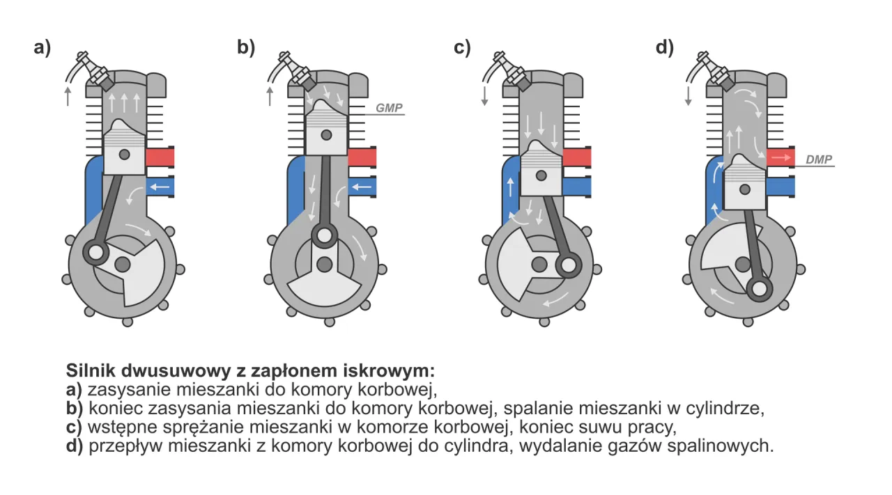 jak-dzia-a-silnik-elektryczny-prosty-opis-budowy-dla-ka-dego
