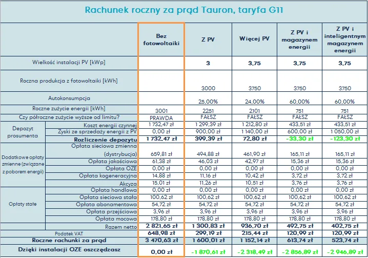 Cena kWh dla firm - Aktualne stawki i porównanie ofert Cena kWh dla firm - Aktualne stawki i porównanie ofert