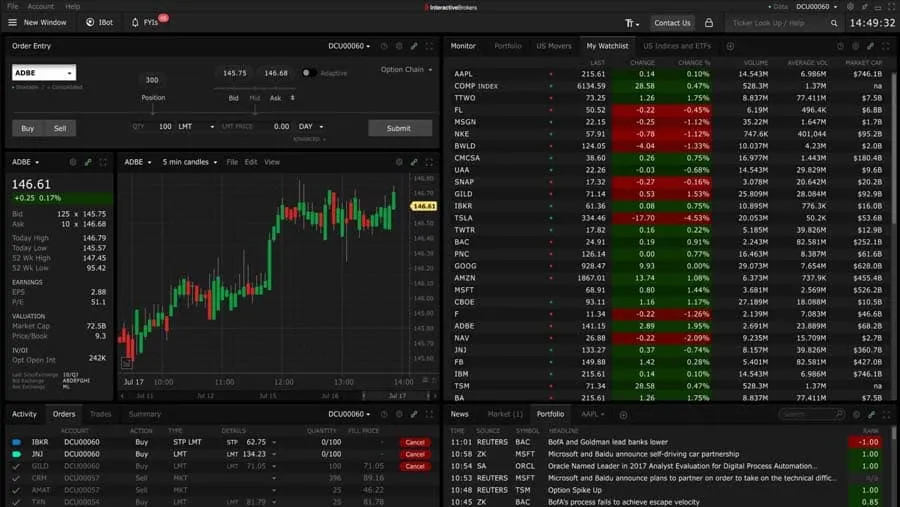 Top 10 platform forex 2023 - ranking i opinie traderów