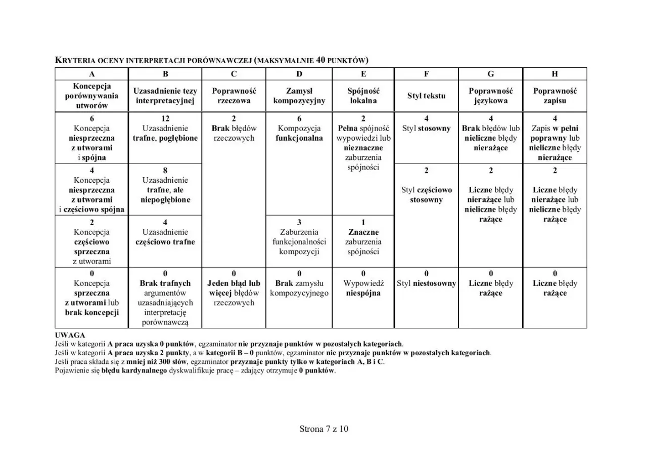 Schemat rozprawki maturalnej - Jak zdobyć maks. punktów?
