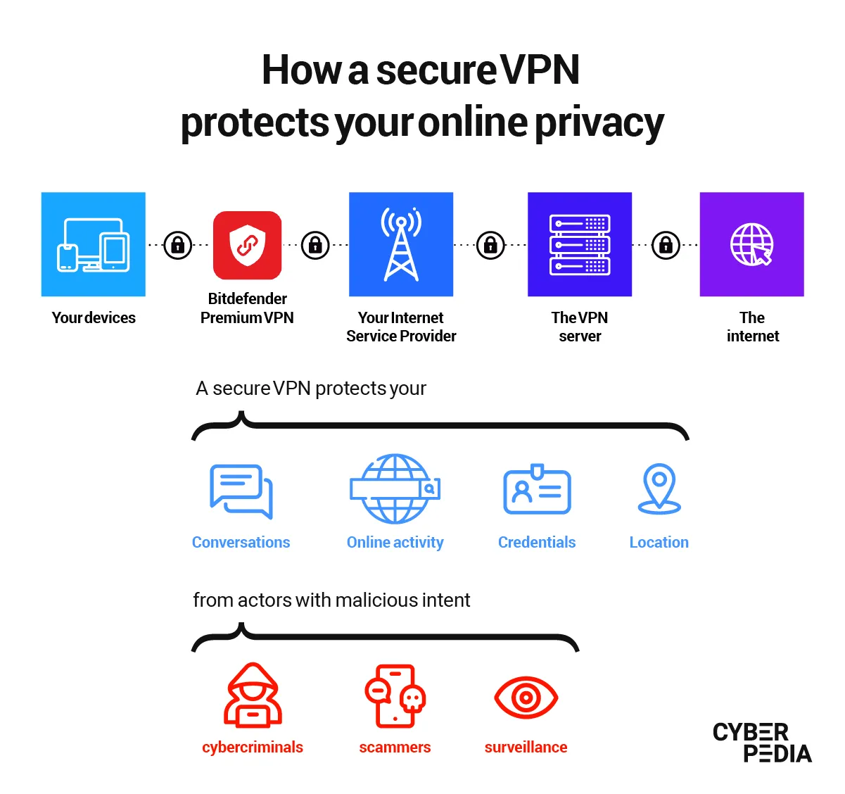 Secure VPN: Twój przewodnik po bezpieczeństwie i prywatności online