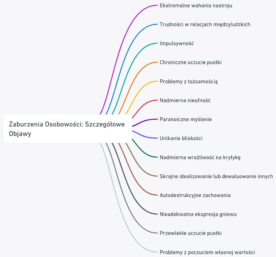 Rozpad osobowości: objawy, przyczyny i jak szukać pomocy