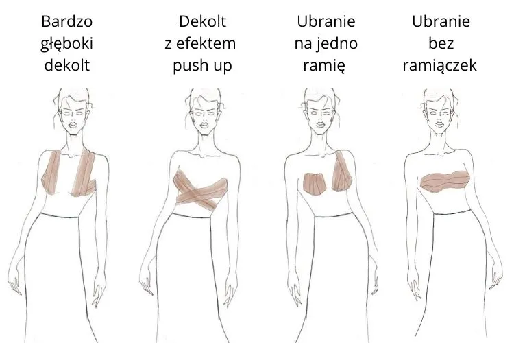 Jak prawidłowo używać taśmy do biustu, aby uniknąć podrażnień i uzyskać ...
