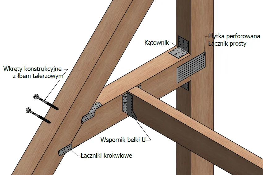 Łączniki do krokwi: rodzaje i zastosowanie w konstrukcji dachu Łączniki do krokwi: rodzaje i zastosowanie w konstrukcji dachu