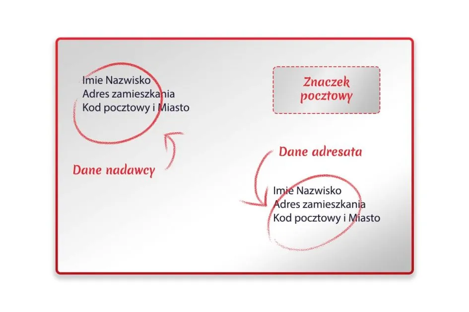 Adresowanie koperty: Zasady i praktyczne przykłady