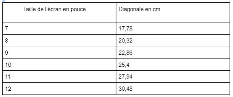 Les tailles d'écran smartphone : comment choisir la meilleure pour vous Les tailles d'écran smartphone : comment choisir la meilleure pour vous