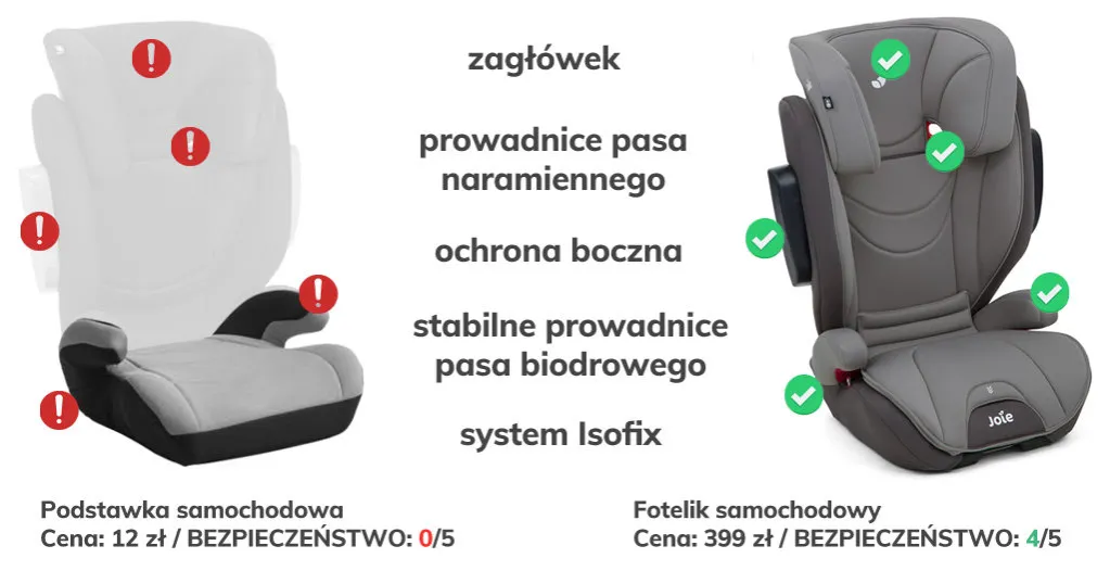 Podstawka dla dziecka od kiedy? Sprawdź, by zapewnić bezpieczeństwo
