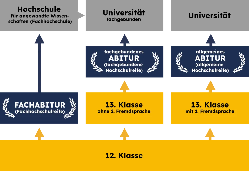 abitur 2 5 gut oder befriedigend The Biggest China Trade,Buy China Direct From The Biggest Factories at  Alibaba.com
