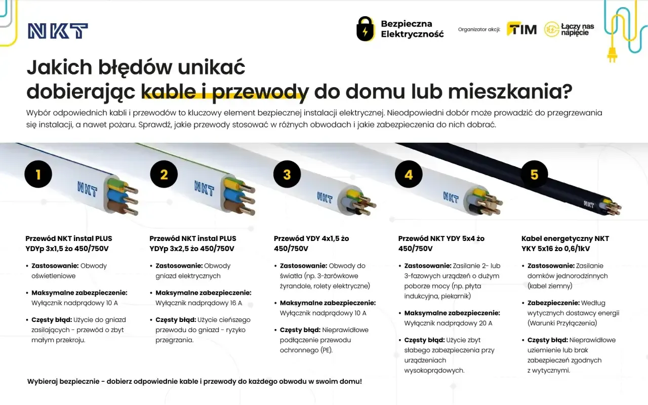 Kabel YAKY - Wybór, montaż. Uniknij typowych błędów!