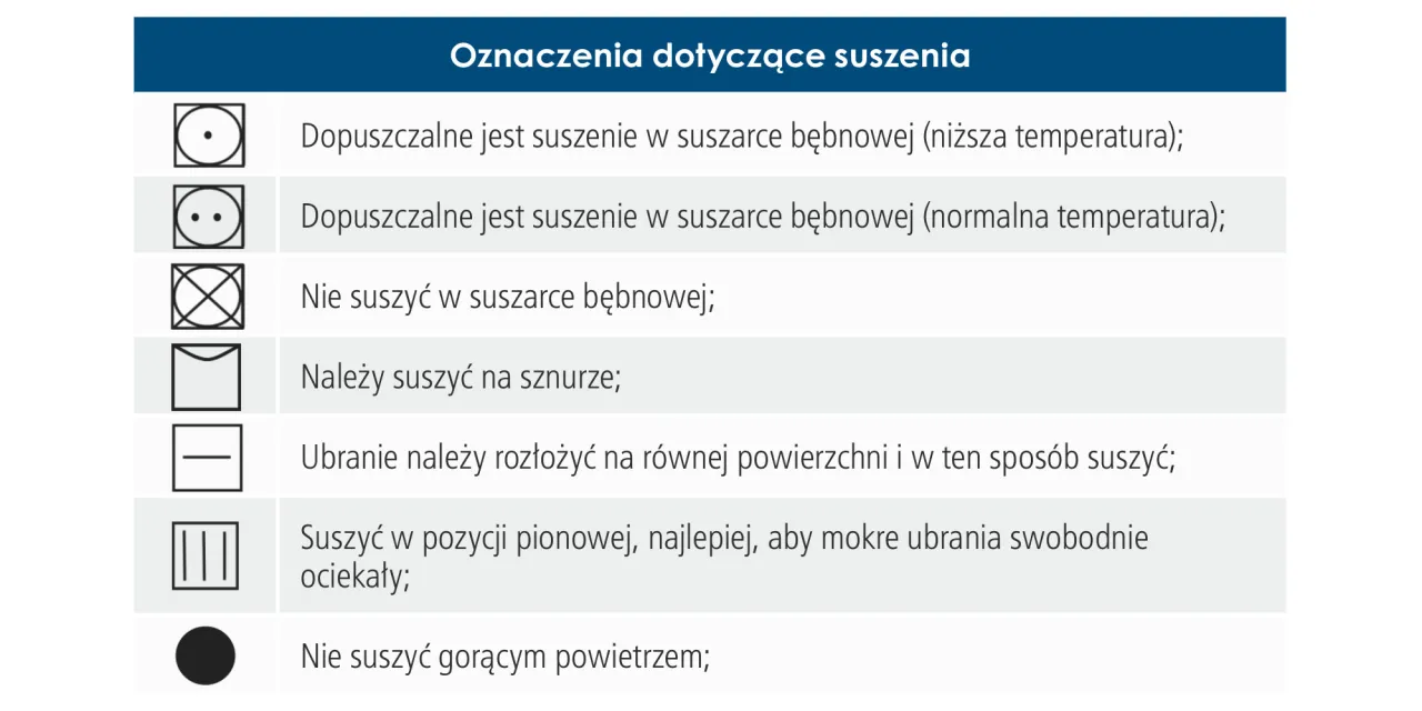 Przekreślony symbol suszenia - Co oznacza i jak nie zniszczyć ubrań? Przekreślony symbol suszenia - Co oznacza i jak nie zniszczyć ubrań?