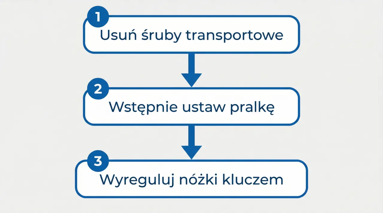 Jak wypoziomować pralkę? Instrukcja krok po kroku Jak wypoziomować pralkę? Instrukcja krok po kroku