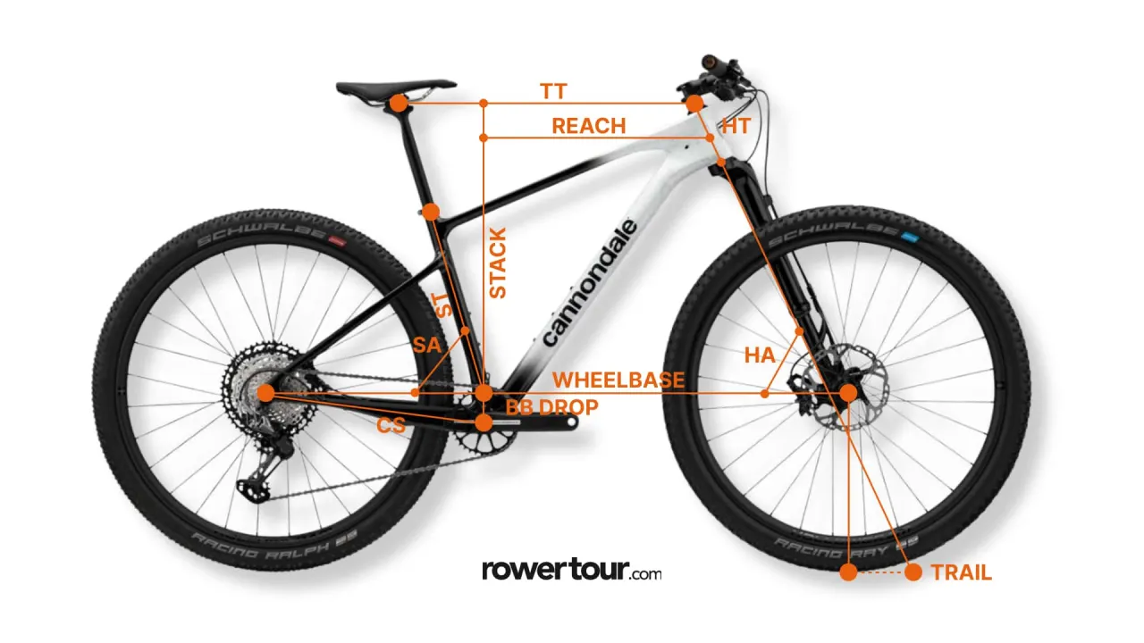 Rama rowerowa - Jak wybrać materiał i geometrię bez zgadywania?