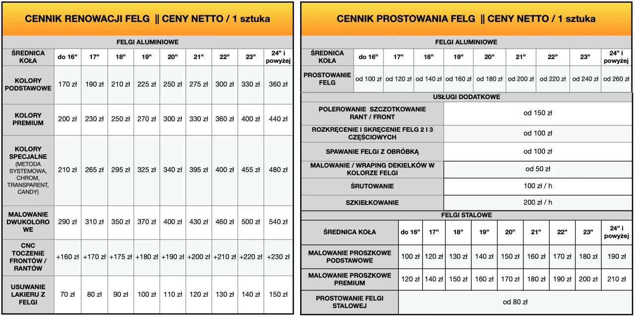 Ile kosztuje prostowanie felg - Ceny, opłacalność i bezpieczeństwo