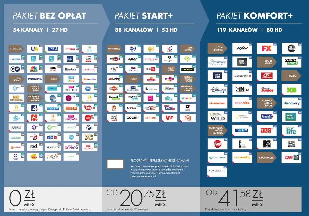 Nowe kanały satelitarne 2026: Co zyskasz, co stracisz? Nowe kanały satelitarne 2026: Co zyskasz, co stracisz?