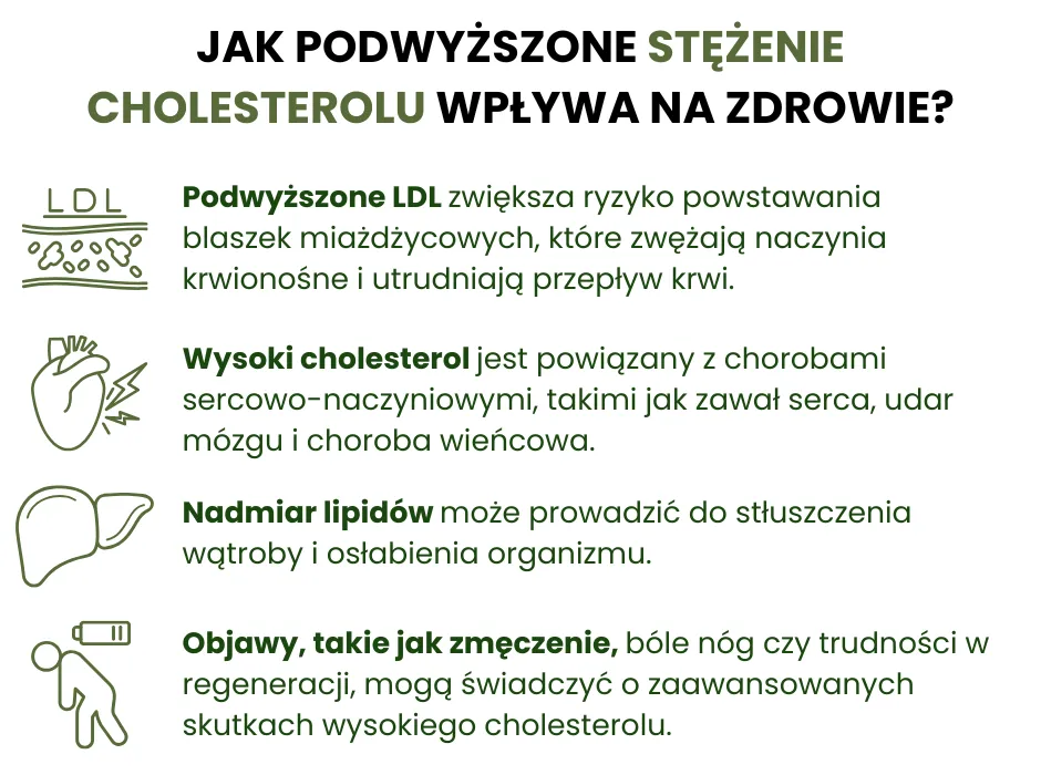 W czym jest najwięcej cholesterolu i jak to wpływa na zdrowie?