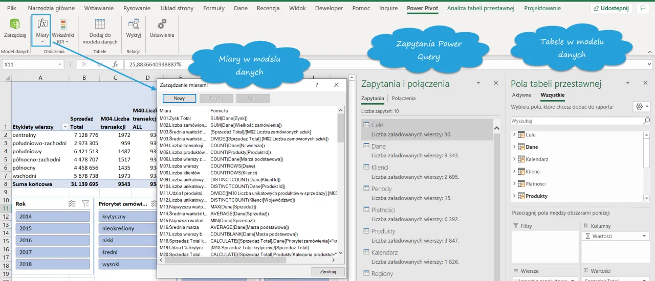 Power Pivot - Przełam ograniczenia Excela w analizie danych