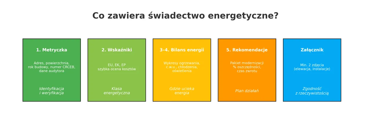 Klasy energetyczne i świadectwa - Jak czytać dane, a nie marketing? Klasy energetyczne i świadectwa - Jak czytać dane, a nie marketing?