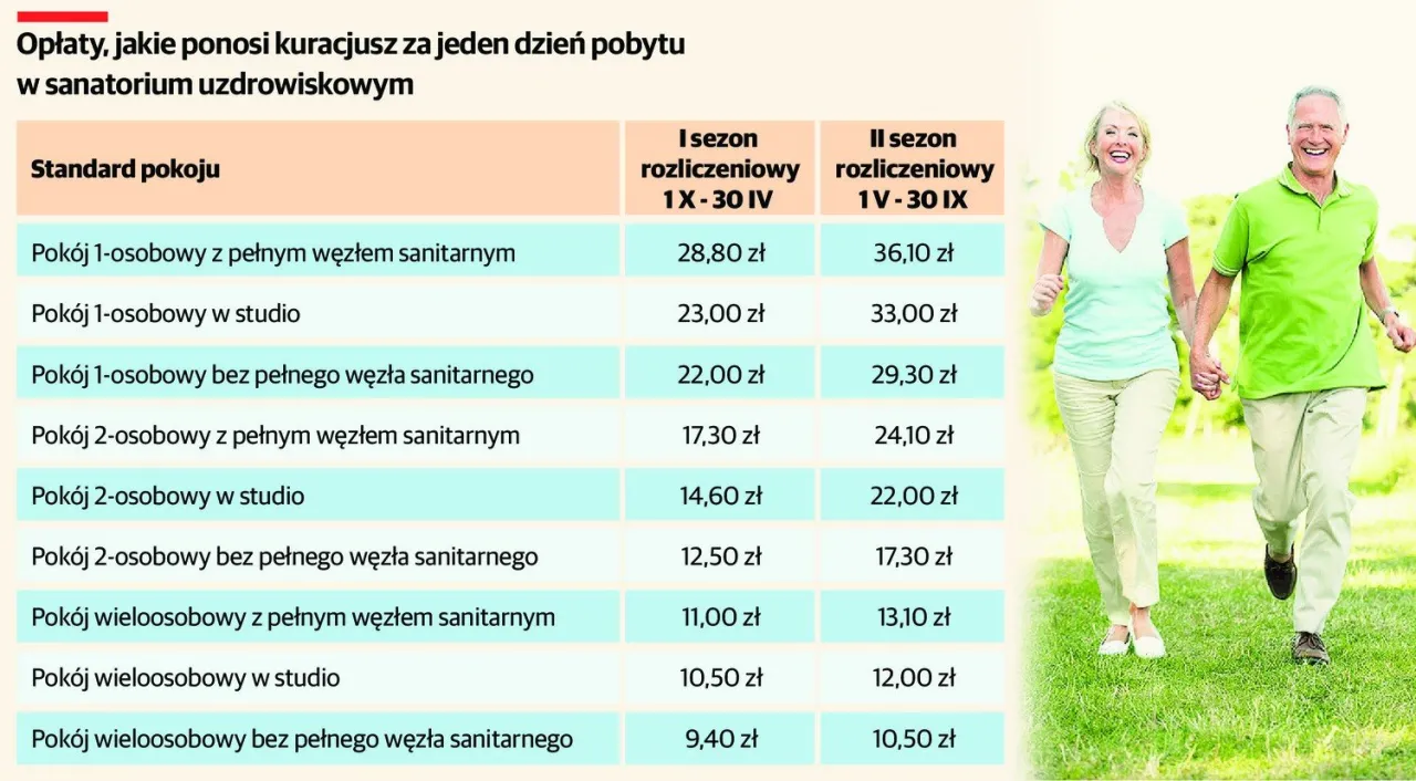 Jak załatwić sanatorium z NFZ dla emeryta bez zbędnych formalności