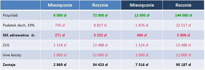 Co to jest podatek liniowy: zasady, wysokość i najważniejsze informacje