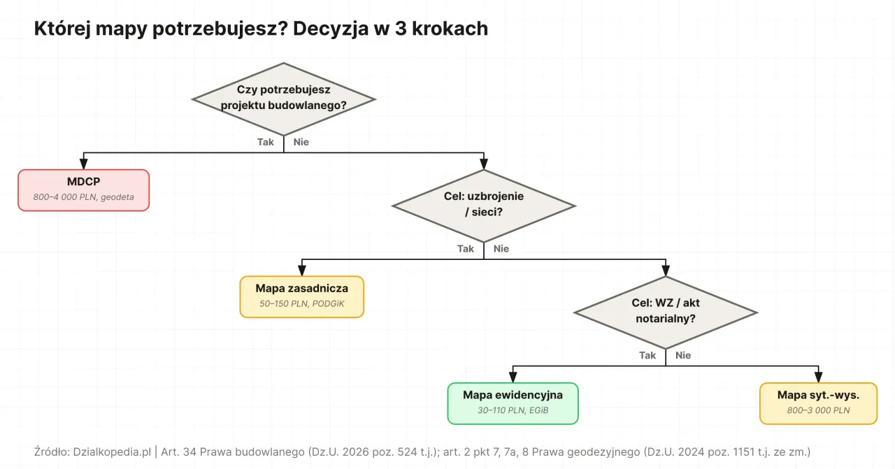 Mapa do celów projektowych - Ile kosztuje i jak uniknąć błędów?