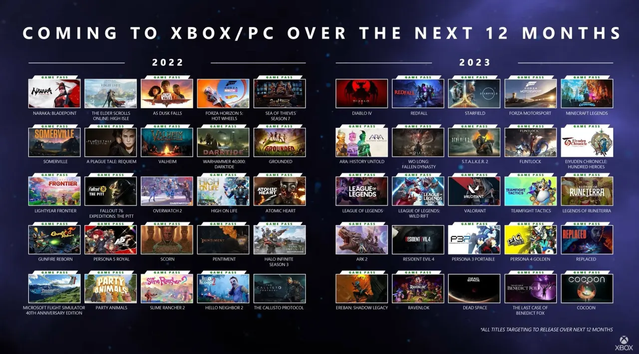  Najlepsze gry na Xbox Series X w 2023 roku