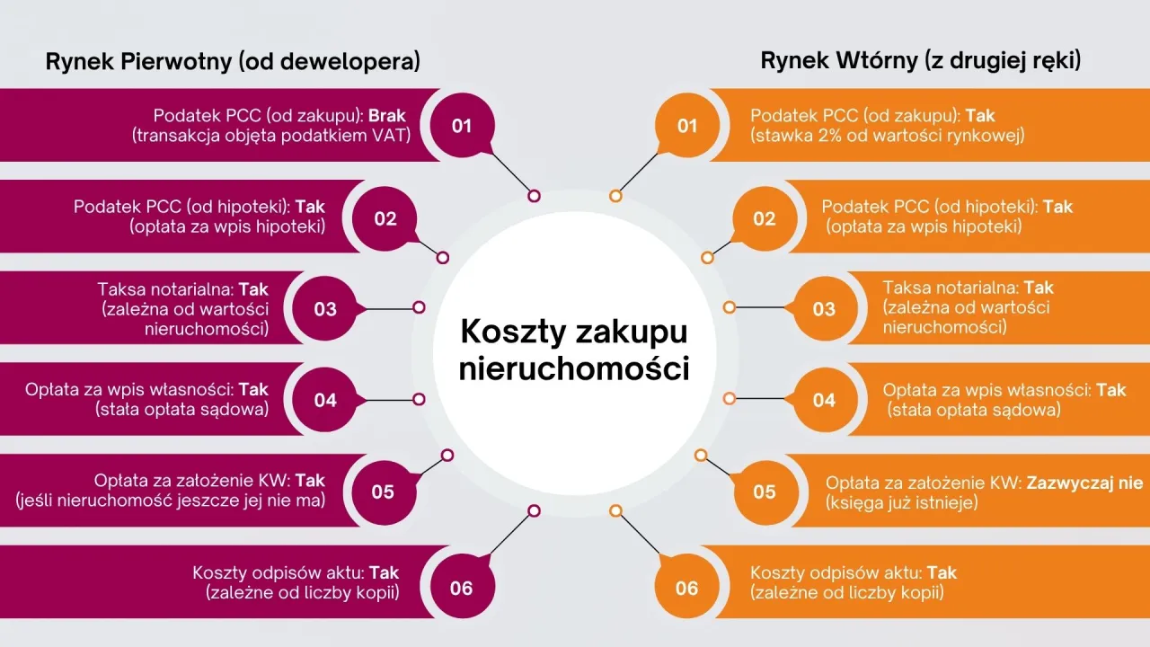 Koszt wyceny mieszkania - Ile zapłacisz i od czego zależy?