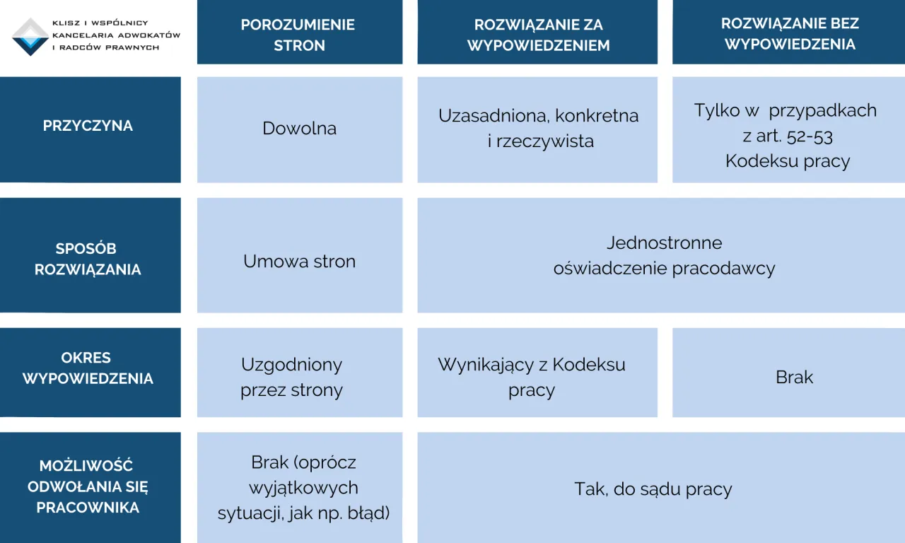 Jak zwolnić pracownika na L4 - Poznaj 3 legalne drogi i przepisy
