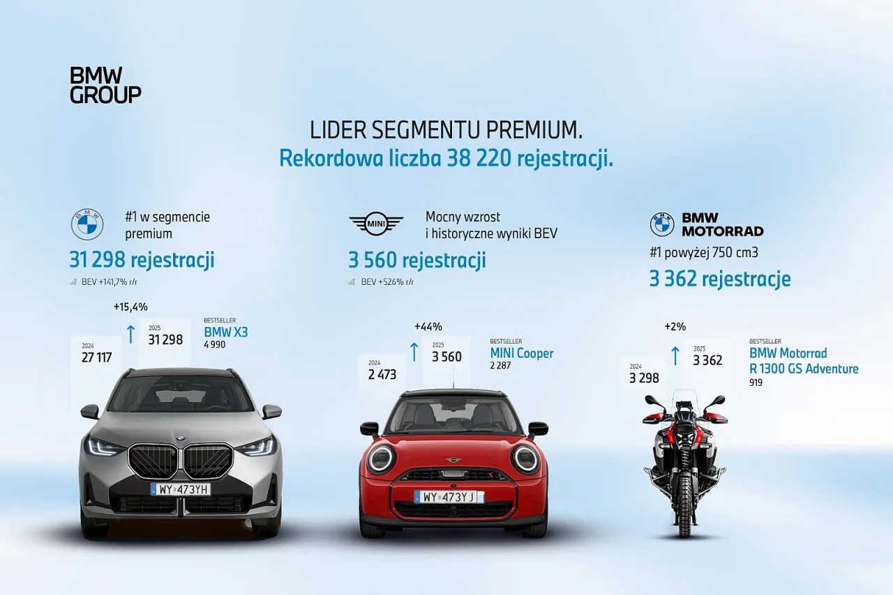 Marki BMW Group - Jakie firmy tworzą koncern i jak je odróżnić?