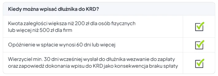 KRD: Minimalne kwoty długu 200 czy 500 zł? Pełny przewodnik