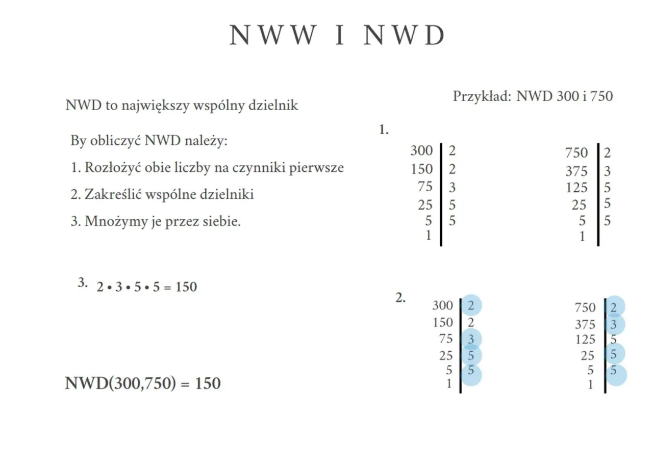 NWD: Jak obliczyć Największy Wspólny Dzielnik? Metody i przykłady