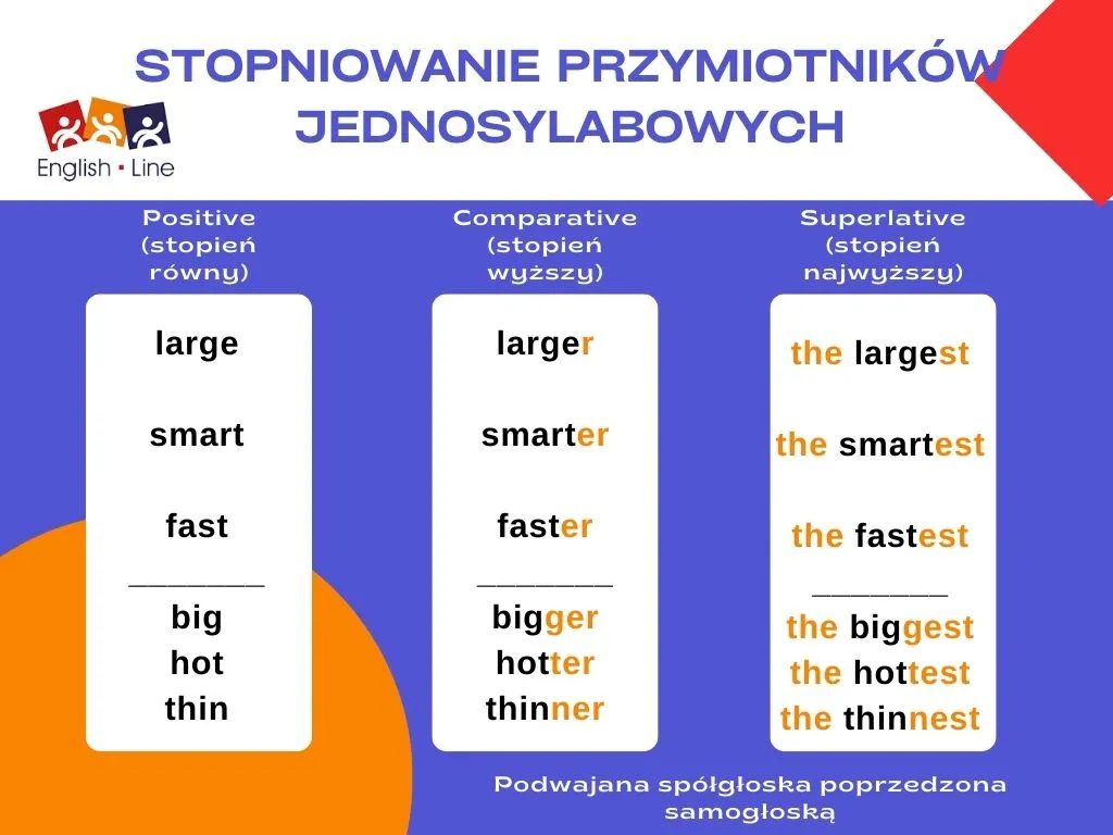 Jak się pisze najlepszego? Poznaj zasady pisowni przymiotników w ...